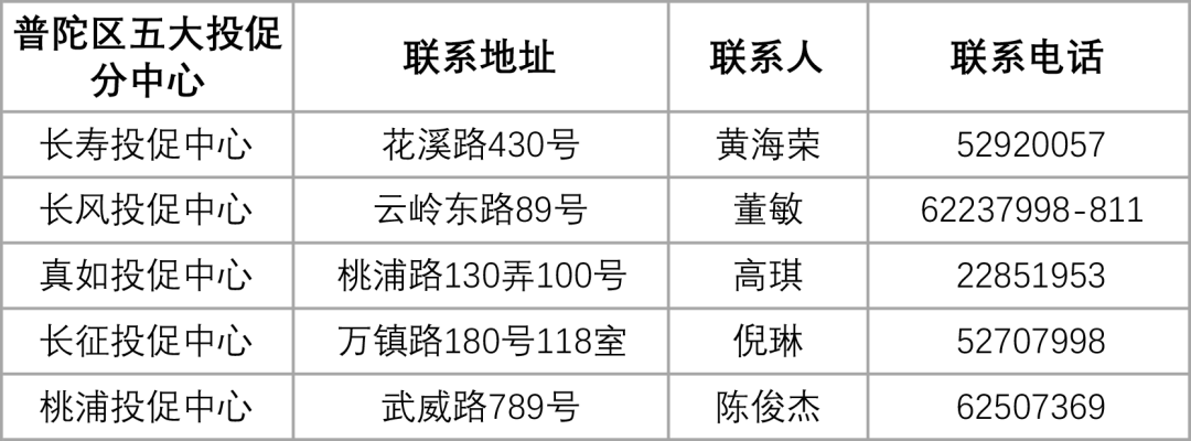 上海市普陀区初排行_​上海市普陀区召开2020年军地座谈会