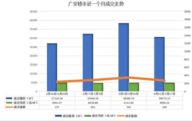 四川广安gdp2020_2020年四川经济运行情况分析 GDP同比增长3.8 图