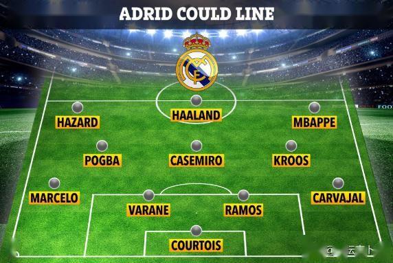 皇马银河战舰二期阵容 87f18f443c7d45bd9acd1ccb8f97827c.jpeg