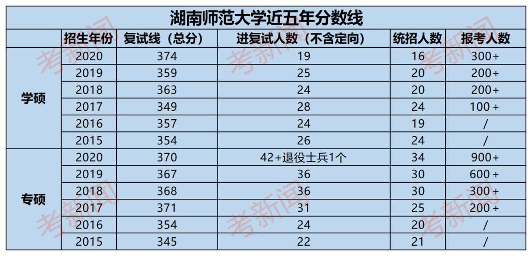 编辑出版学大学排名_世界排名前100的大学(3)