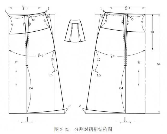 六种褶裙(分割裙)的结构制图方法!