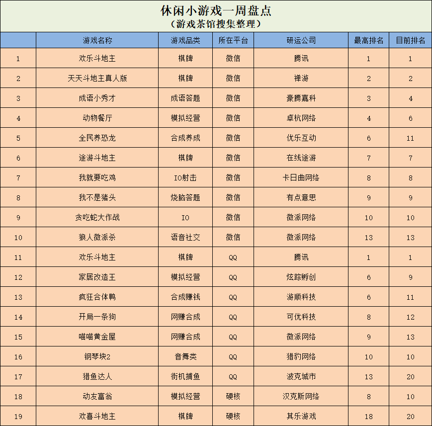 本周排名_本周荣耀称号图片(3)