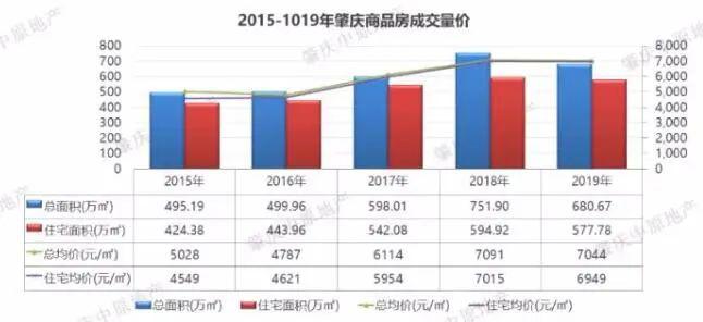 肇庆人口_肇庆跨入百万人口城市行列 一江两岸谱写发展新篇章