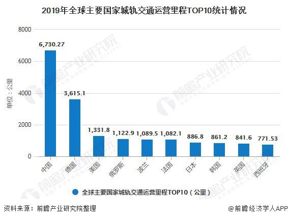 莫斯科和首尔gdp比较_上海和莫斯科GDP相比,究竟差在哪里 答案令人很无奈(2)