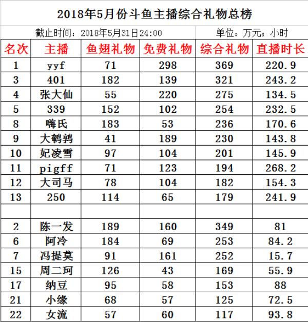 主播排名榜_美女主播(3)