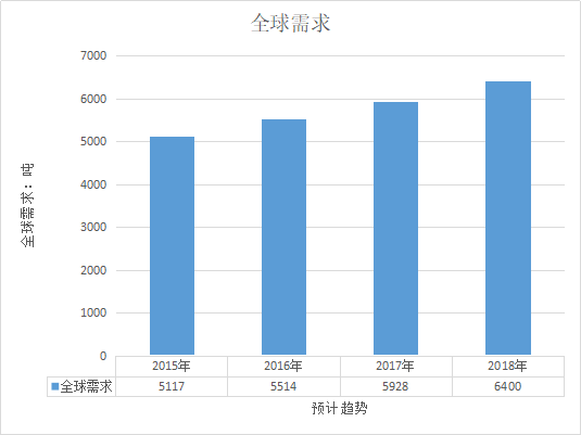 大型工厂每年能带多少gdp_越南 亚洲最令人兴奋的潜在市场之一 上