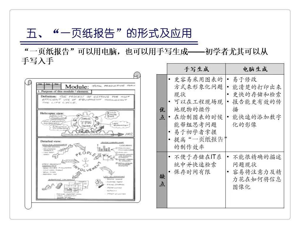 一页纸报告丰田精益报告方法