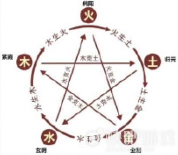 太吾绘卷人口_武当 太吾绘卷全武学伤害分布 太吾绘卷全武学具体输出量 太吾