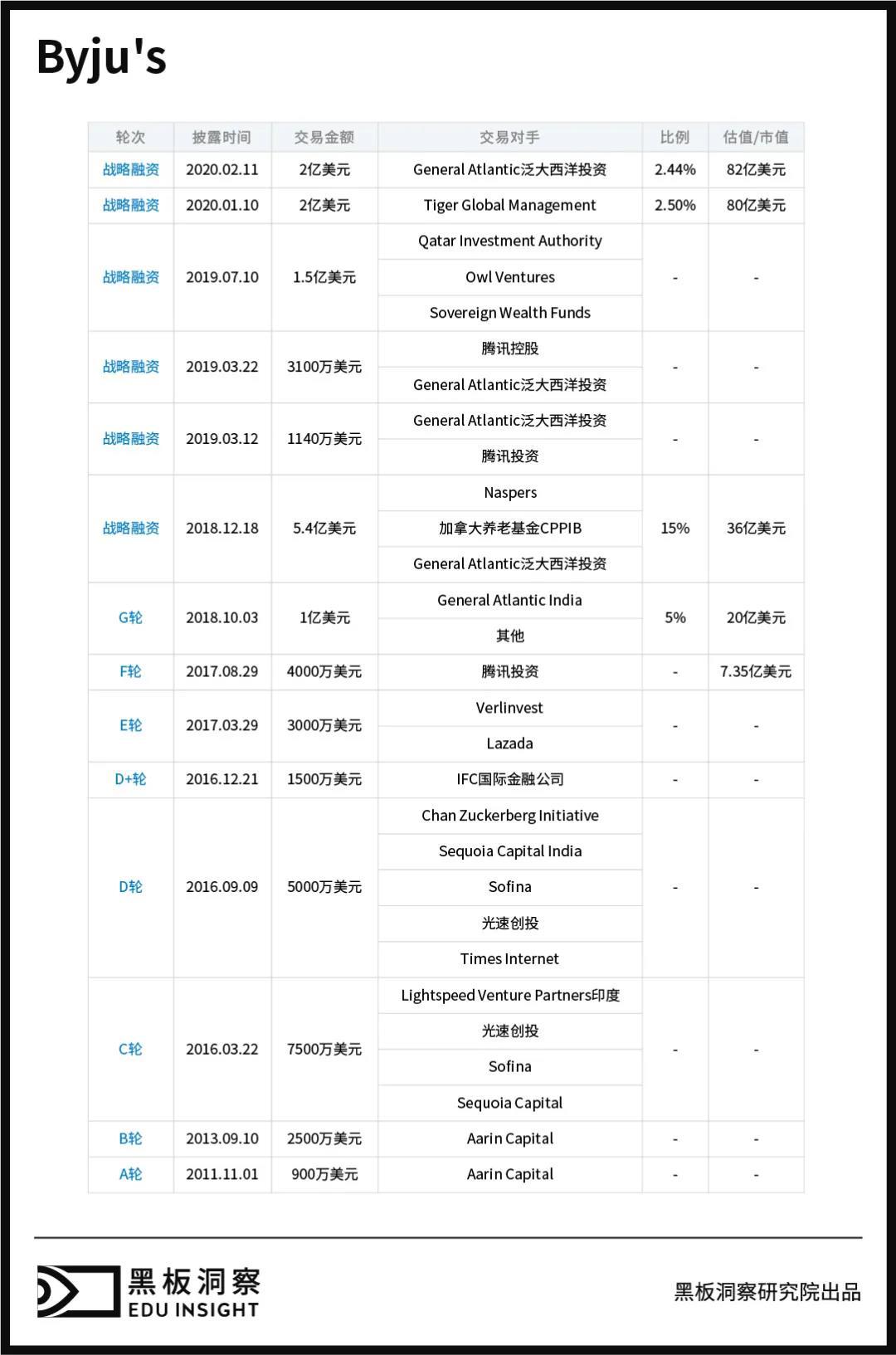 『课程』海外的教育独角兽长什么样？