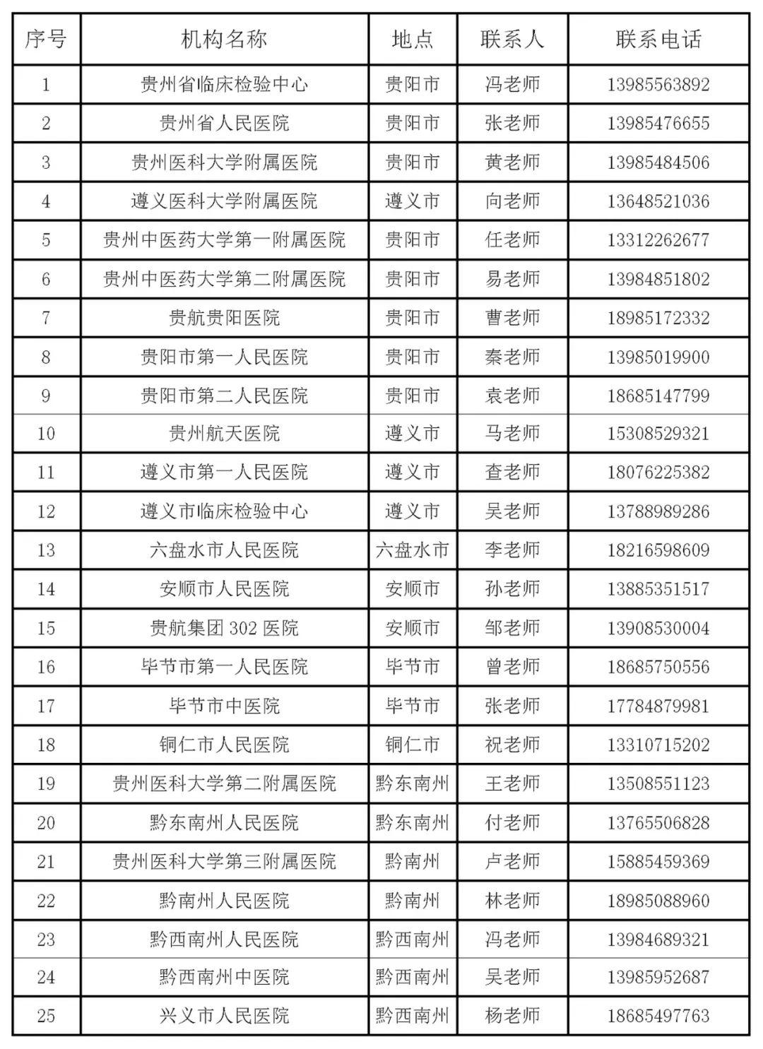 贵州省人口信息管理系统_贵州省人口年龄分布图