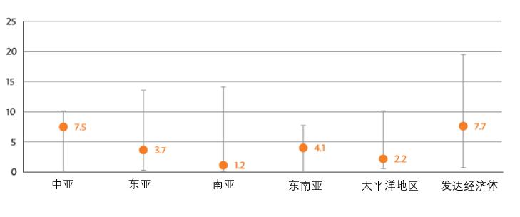 疫情将使全球GDP损失