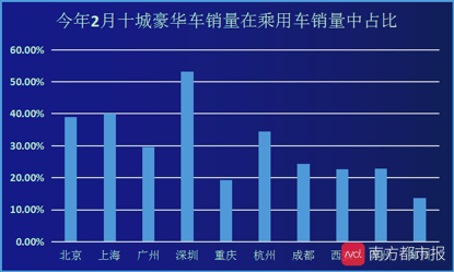 广车gdp(2)