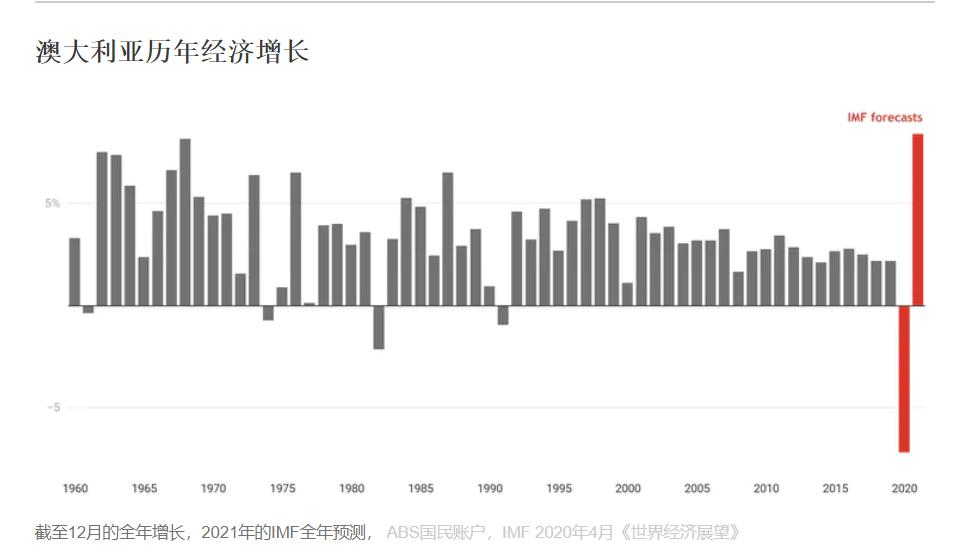 澳大利亚gdp 2021_澳大利亚国旗