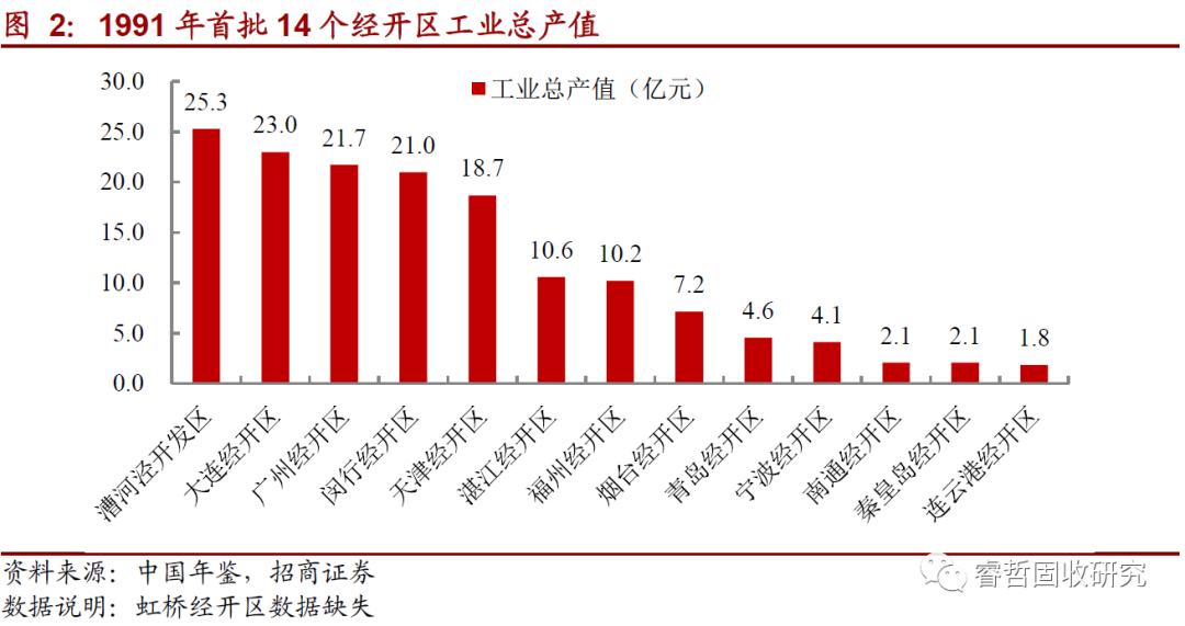 长治经开区GDP_武汉最新GDP 千亿区 排名出炉,经开区GDP全市第一(2)