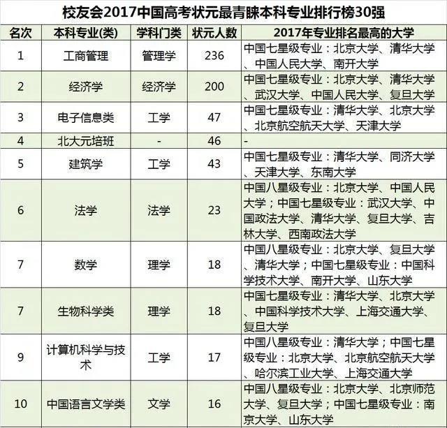 【专业】早该火了这些尴尬的冷门专业