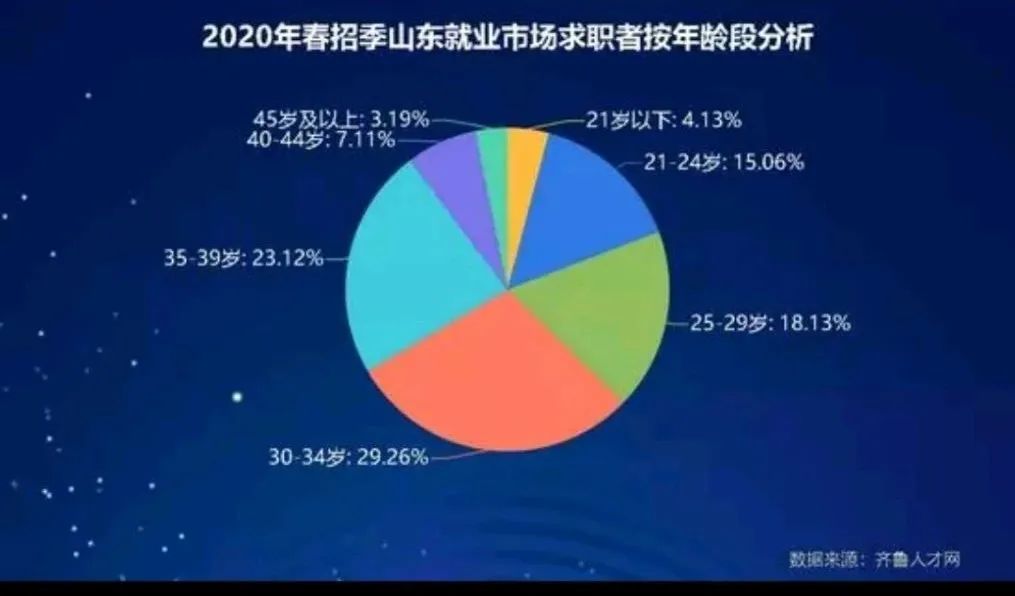 人口淘汰制_人口普查(2)