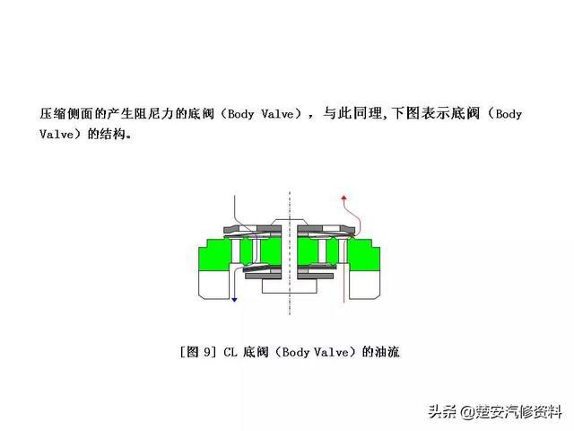 小小减震器,结构不简单,你猜有多少零件?