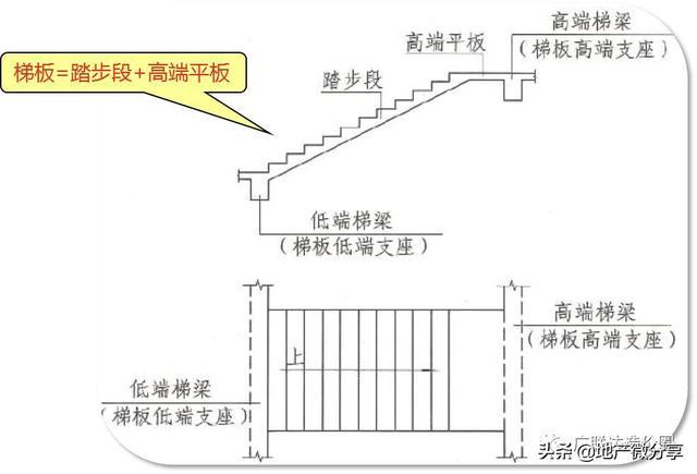 恶魔楼梯什么原理_恶魔楼梯原理图解(2)