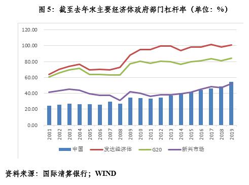 中国最近几年的国债和gdp_国债期货投资全问答(3)