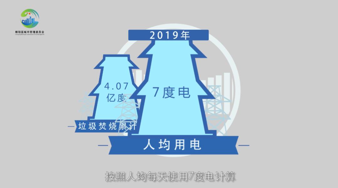 人均一天用电_美好的一天图片