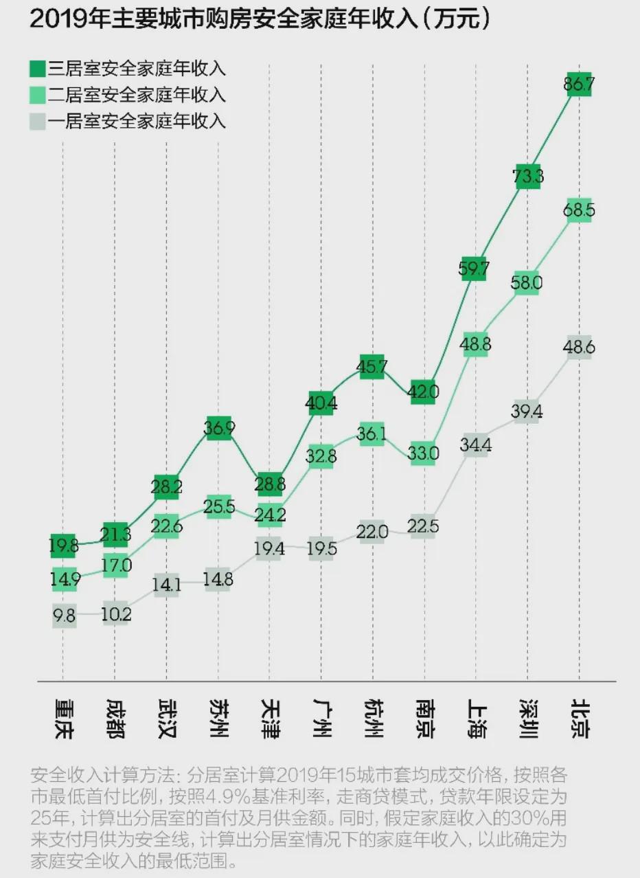 90后人口 占比_2021年人口年龄占比图(3)