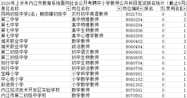 各地区人口统计_中国最新人口数据统计(2)
