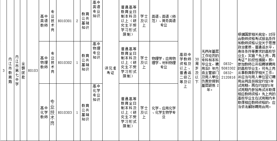 内江市隆昌市2020年GDP_四川省内江市隆昌地图