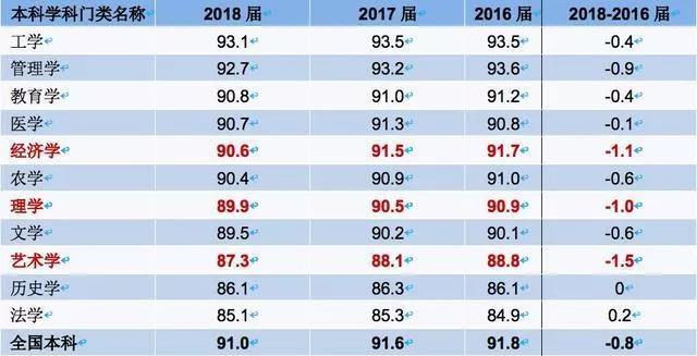 【专业】早该火了这些尴尬的冷门专业