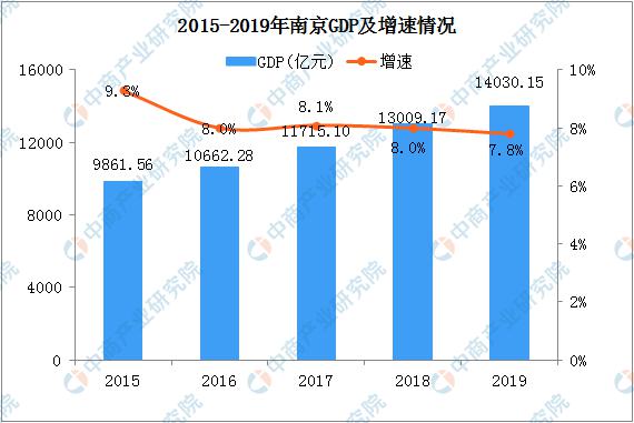人均社消_中国人均寿命(2)