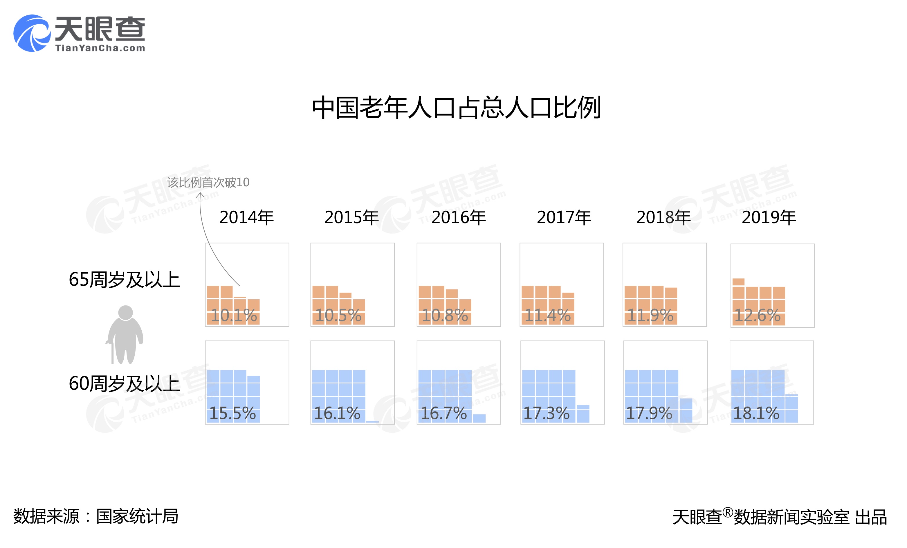 雅思三个国家人口老龄化对比_人口老龄化图片(2)