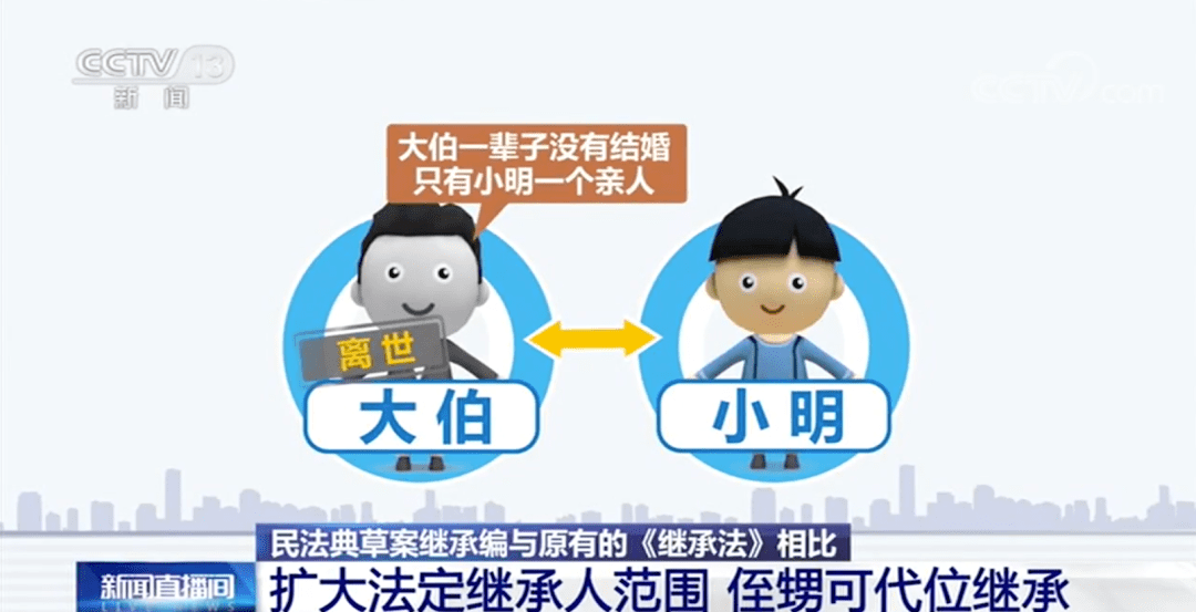 民法典继承权范围扩大 f474811659f6402ab925646e647e9b01.png