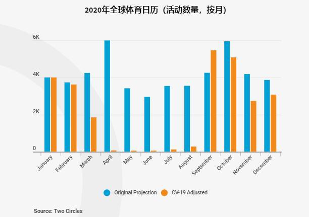 2020年美国体育gdp_2020美国gdp(2)