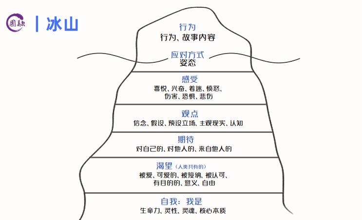 圆融分享热气腾腾的活着是对自己最诚实勇敢的表白