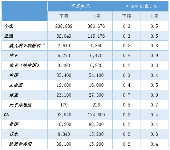 印度疫情会损失多少gdp_GDP暴跌23.9 印度官方 数据符合预期