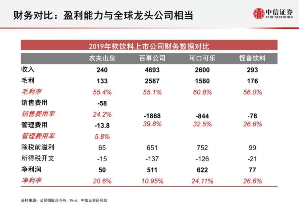 不缺钱的农夫山泉，为什么又想上市了？