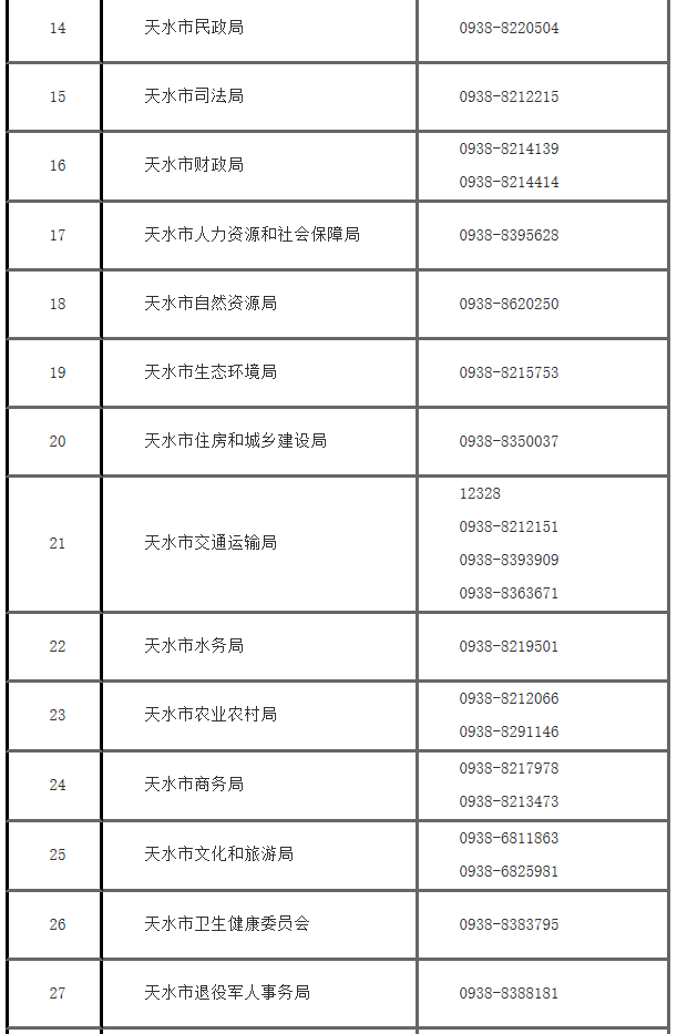 天水市政府公告:涉及多个部门的举报电话!