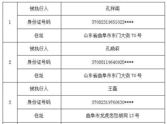 【失信曝光】曲阜法院曝光一批失信被执行人名单