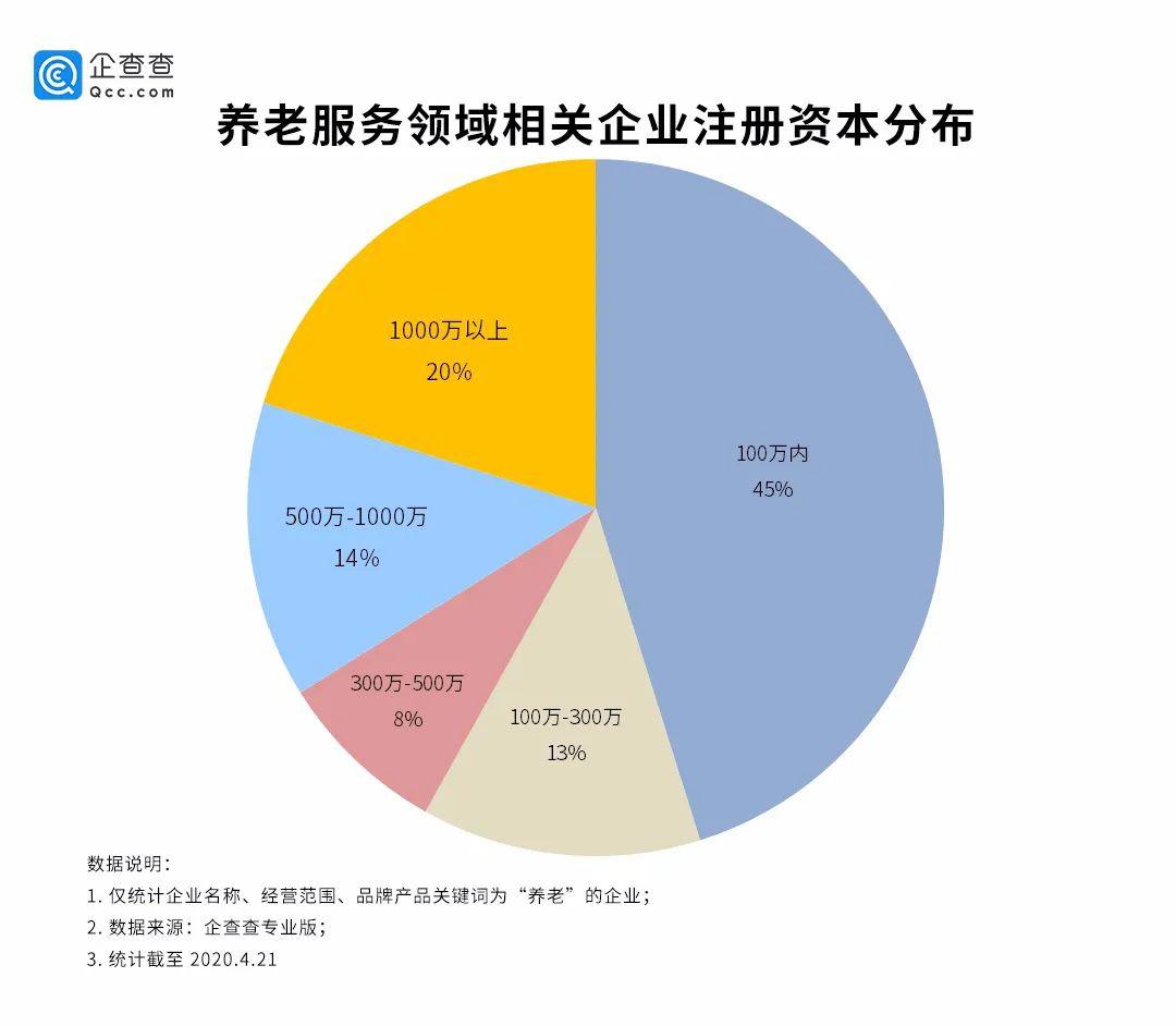 2021全国老年人口_全国人口普查(3)