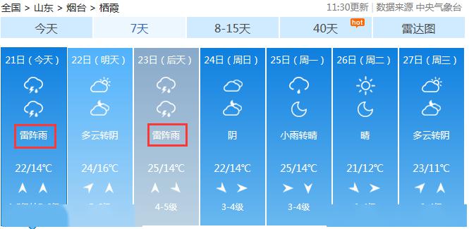 未来一周天气预警详情 36c2973c4aec4459a94f018d4f3af0c5.jpeg