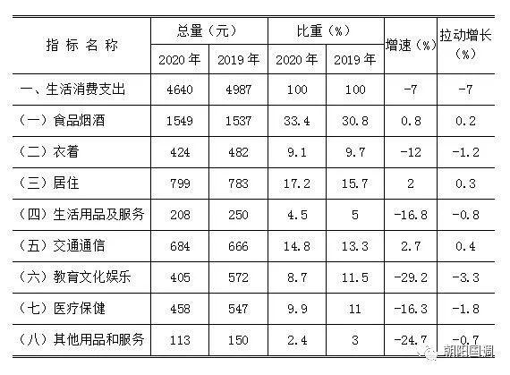 朝阳一季度gdp_一季度单位GDP耗电量 宁夏最高,北京最节能,那粤苏等省份呢(3)