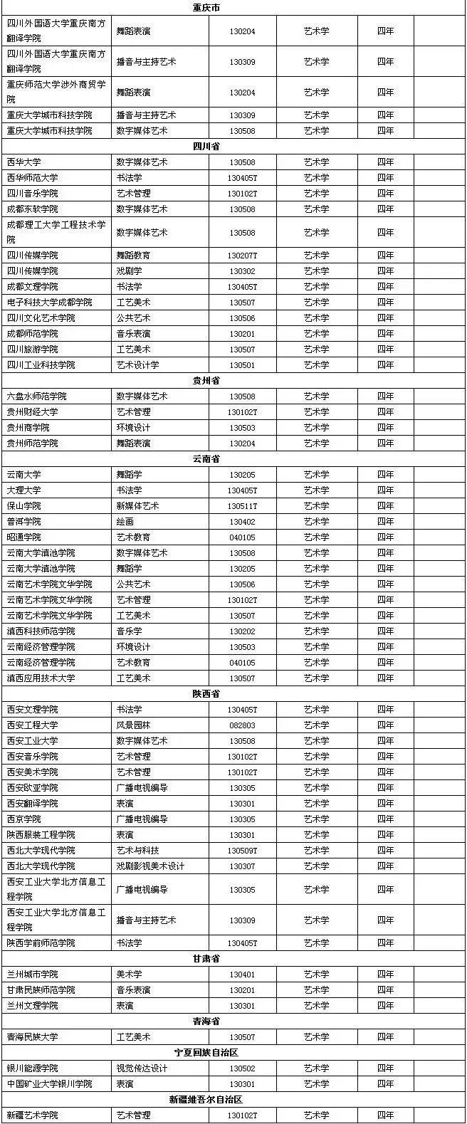 「艺术」音乐生的选择又多了！2020年高校新增音乐类专业