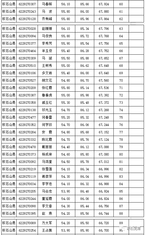 2020三明各县市人口排名_三明学院