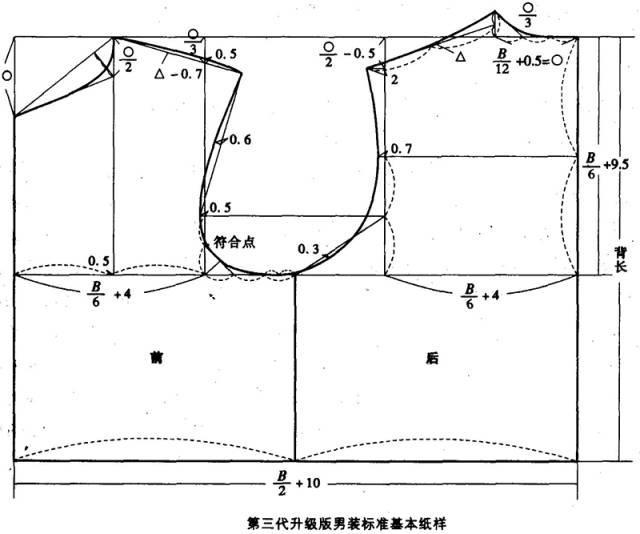 版师必读|男女上装的服装推板实例