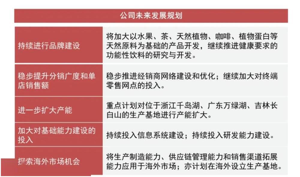 不缺钱的农夫山泉，为什么又想上市了？