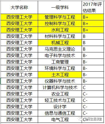 西安一本排名_西安一本大学(3)