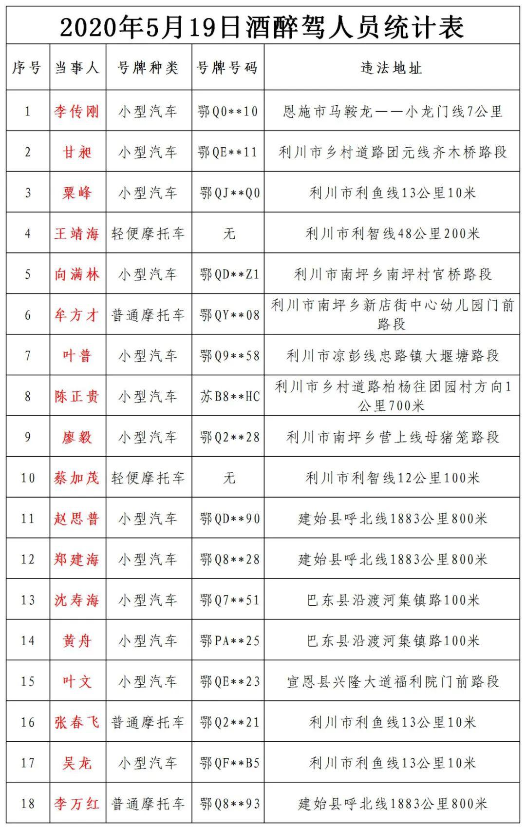 人口花名册去哪查_花名册模板