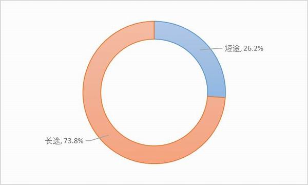 卡车司机调查报告续：高速恢复收费，返程空载