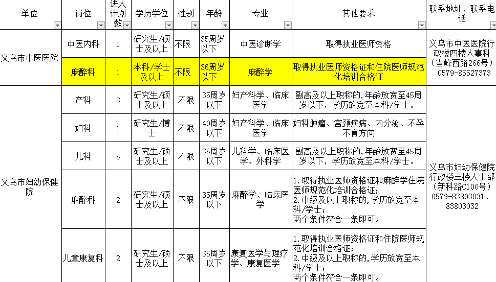 义乌金华谁的gdp高_浙江金华与江苏镇江的2019年上半年GDP,谁成绩更好(3)