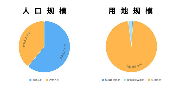 宁德市市区人口2019总人数口_台州人口2019总人数口(3)