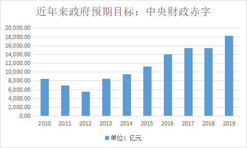 如何在普查中确保经济总量_人口普查(3)